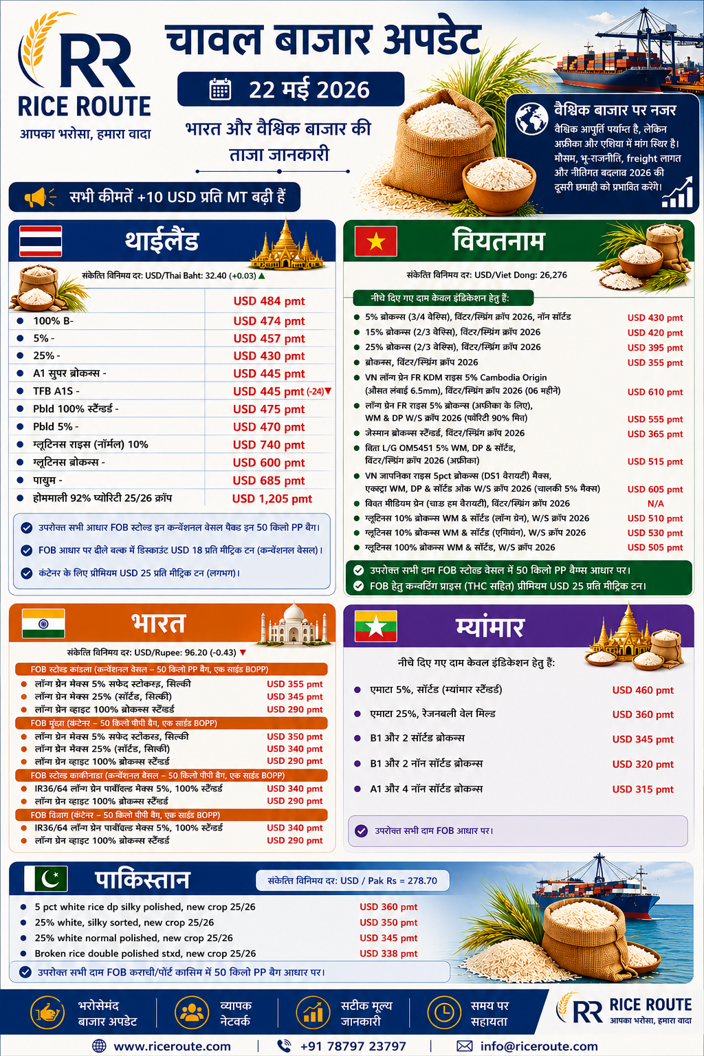 चावल की कीटों में उछाल